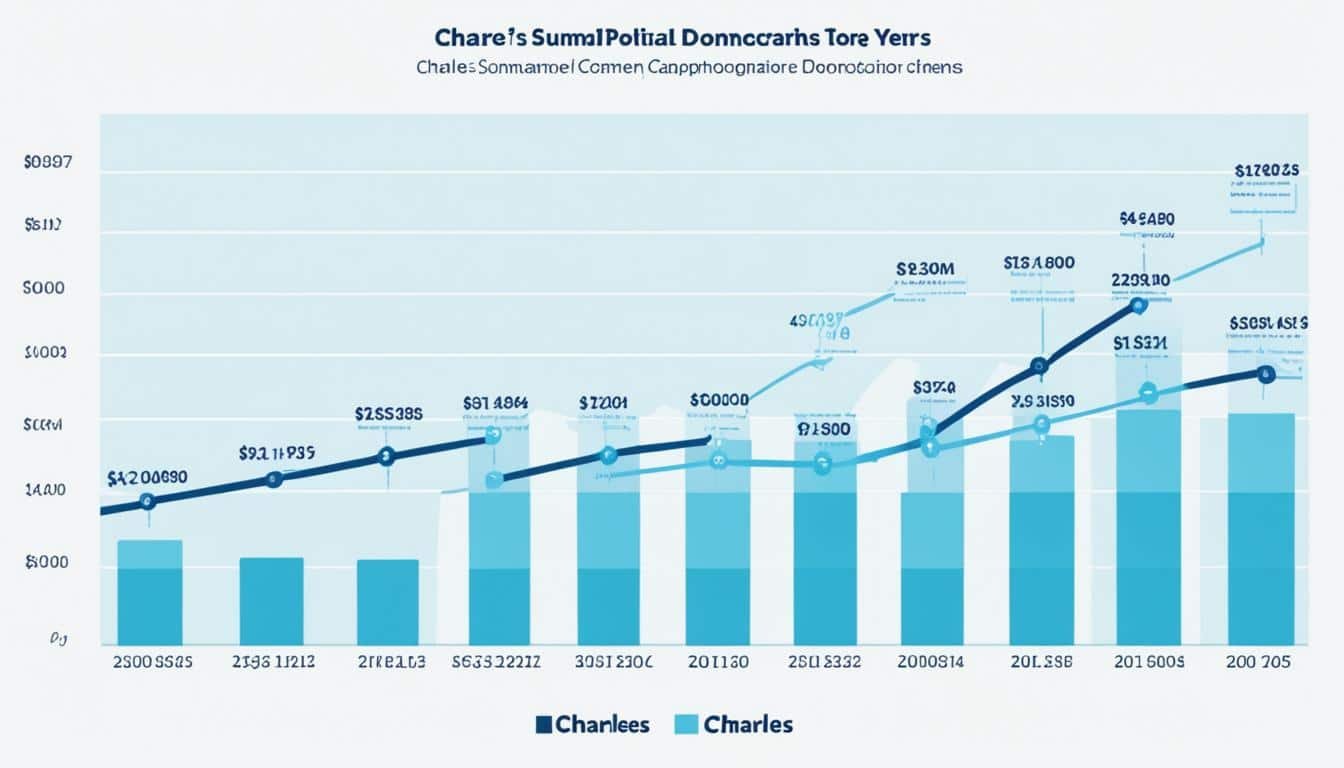 schumer democratic donations